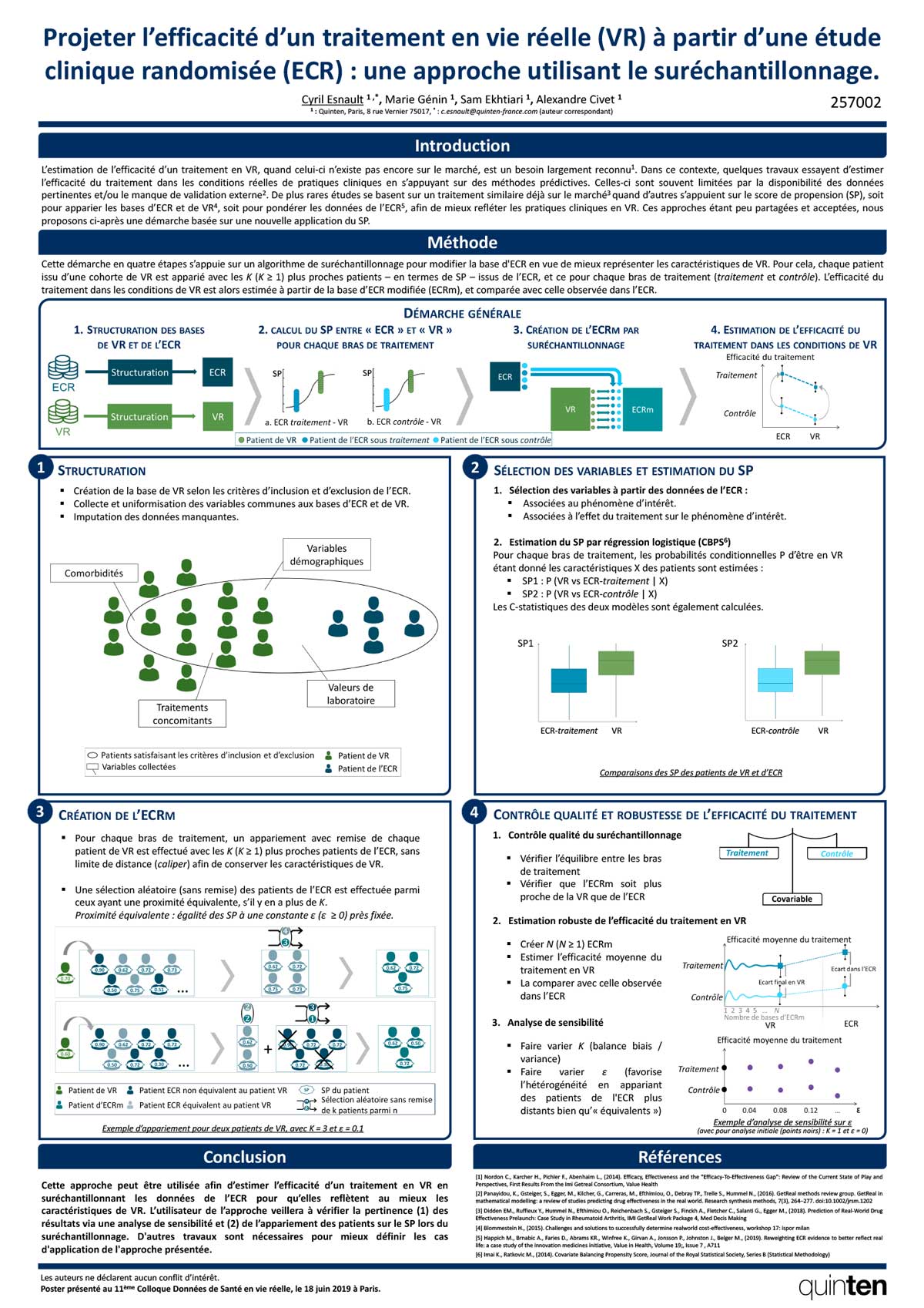 Visual for the Poster Projeter l’efficacité d’un traitement en vie réelle (VR) à partir d’une étude clinique randomisée (ECR) : une approche utilisant le suréchantillonnage. presented at the AFCRO 2019 by Quinten Health