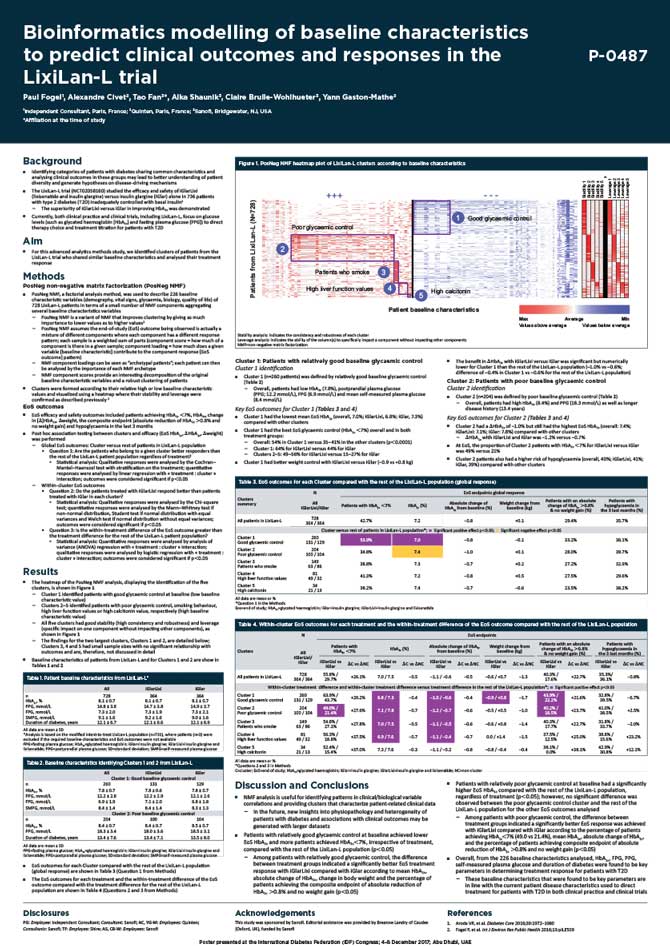 Visual for the poster Bioinformatics modelling of baseline characteristics to predict clinical outcomes and responses in the LixiLan-L trial presented at IDF in 2017 by Quinten Health