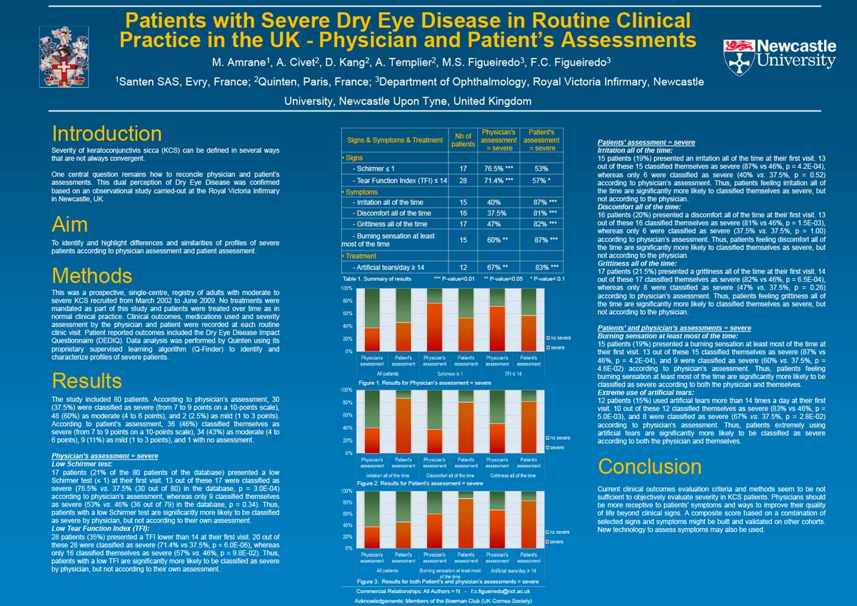 Visual of the poster "Patients with Severe Dry Eye Disease in Routine Clinical Practice in the UK -Physician and Patient’s Assessments" by quinten health for the ARVO in 2015
