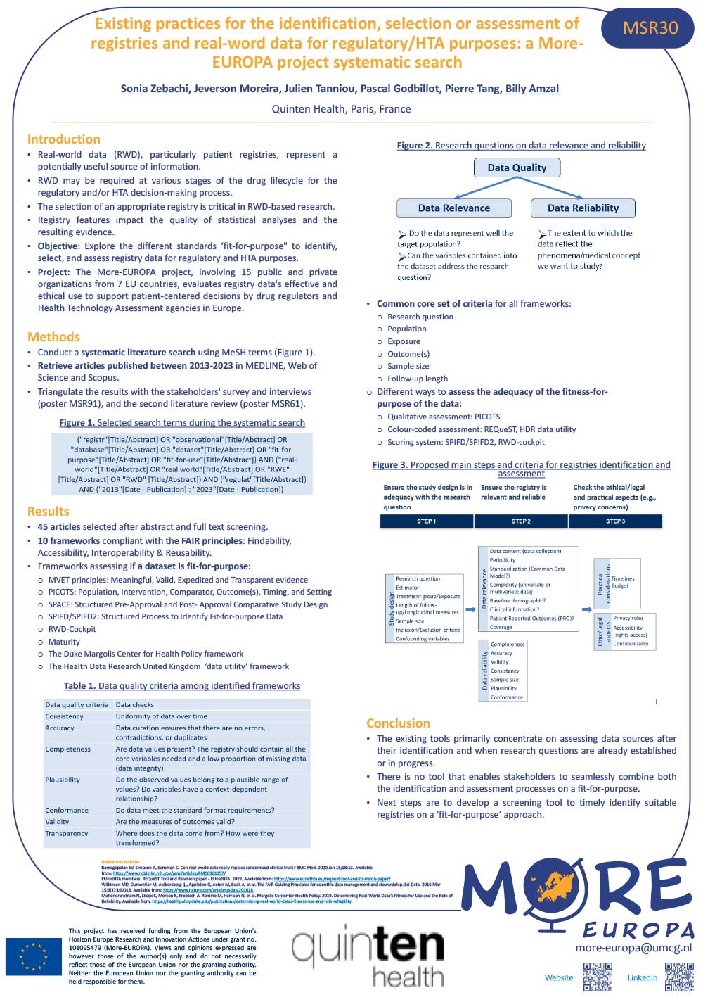 Visual of the poster entitled "Existing Practices for the Identification, Selection, or Assessment of Registries and Real-Word Data for Regulatory/HTA Purposes: A More-EUROPA Project Systematic Review"