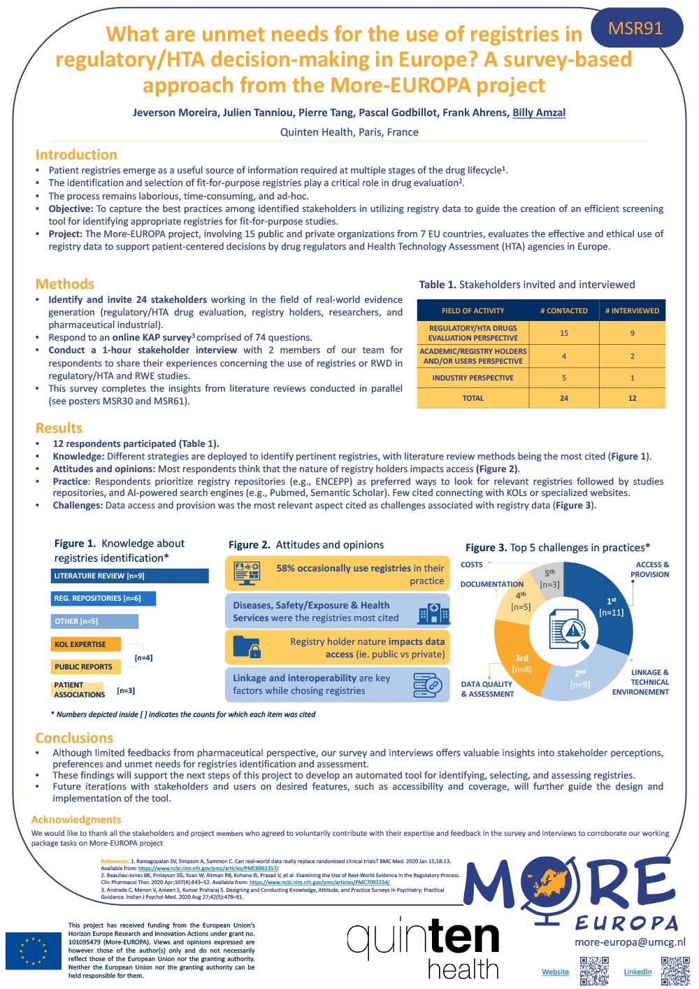 Visual of the poster entitled "What are unmet needs in the use of registries in regulatory/HTA decision-making in Europe?: A survey-based approach from the More-EUROPA project."