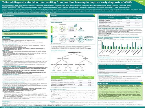 Visual of the poster entitled "Tailored diagnostic decision tree resulting from machine learning to improve early diagnosis of ASMD" presented as an e-poster during 20th WORLDSymposium in Feb. 2024