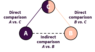 ITC Network Illustration